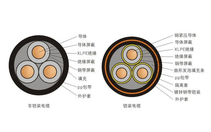 電線(xiàn)電纜中的字母含義