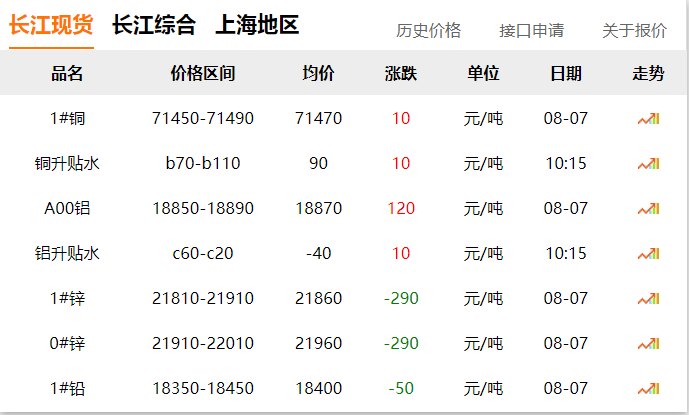 2024年8月6日  銅價 大跌?。?！